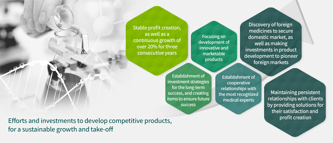 fforts and investments to develop competitive products, for a sustainable growth and take-off
